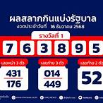 ตรวจหวยงวดวันที่ 1 ธันวาคม